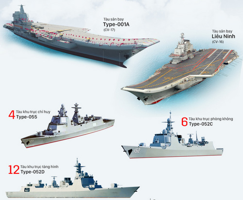 Chiến hạm chủ lực trong tham vọng toàn cầu của Trung Quốc