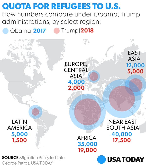 Bản đồ minh họa các khu vực và chỉ tiêu người tị nạn được nhận vào Mỹ trong năm tài khóa 2017 dưới thời ông Obama (màu xanh) và thời ông Trump (màu đỏ). Ảnh: USA TODAY