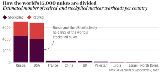 Vũ khí hạt nhân ám thế giới - Ảnh 1.